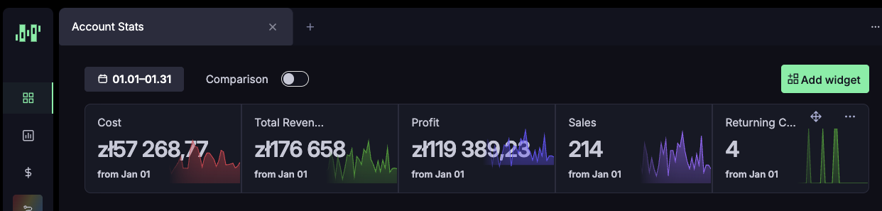 176k przychodu, 119k zysku